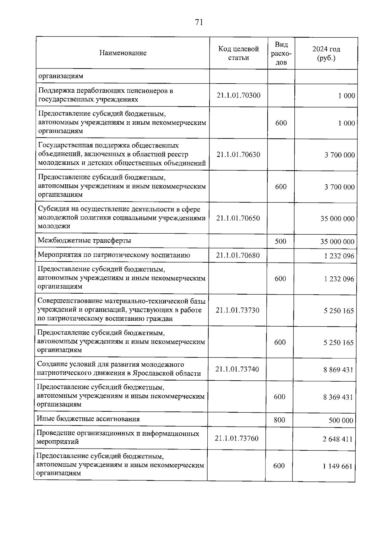 Увеличить