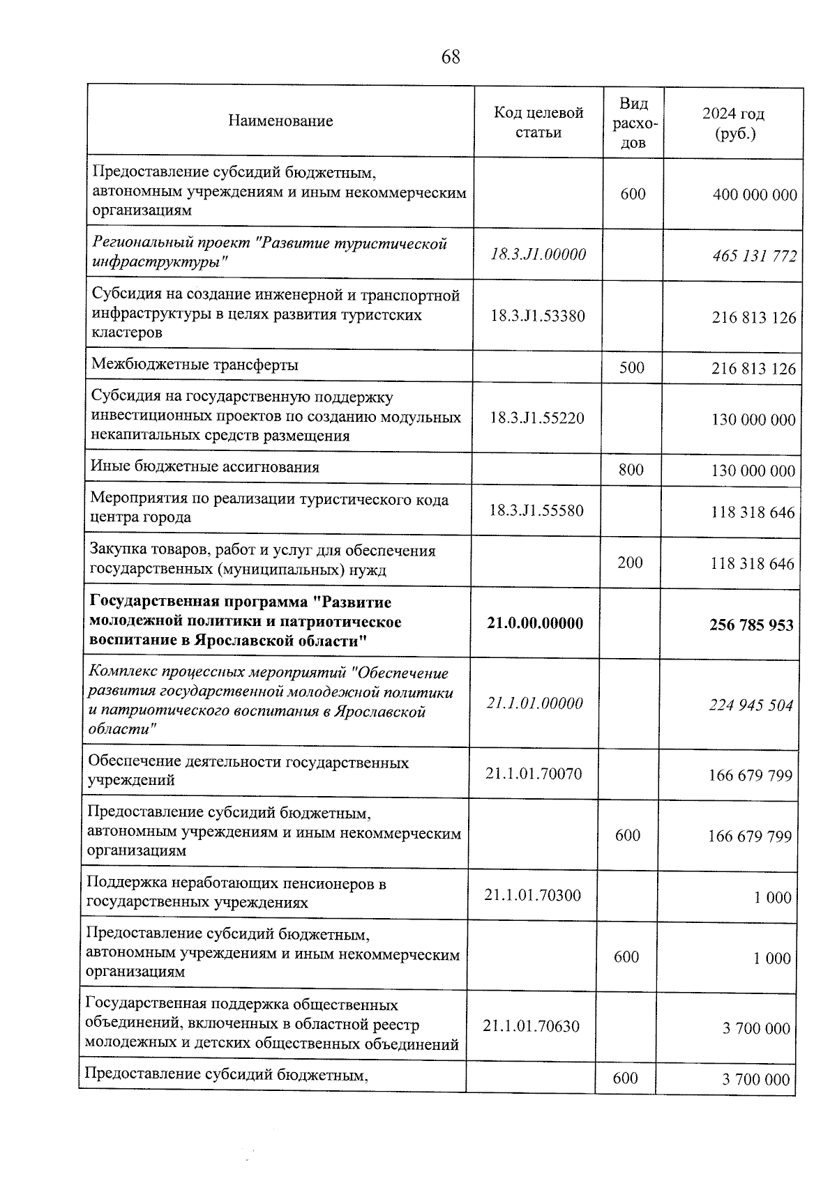 Увеличить