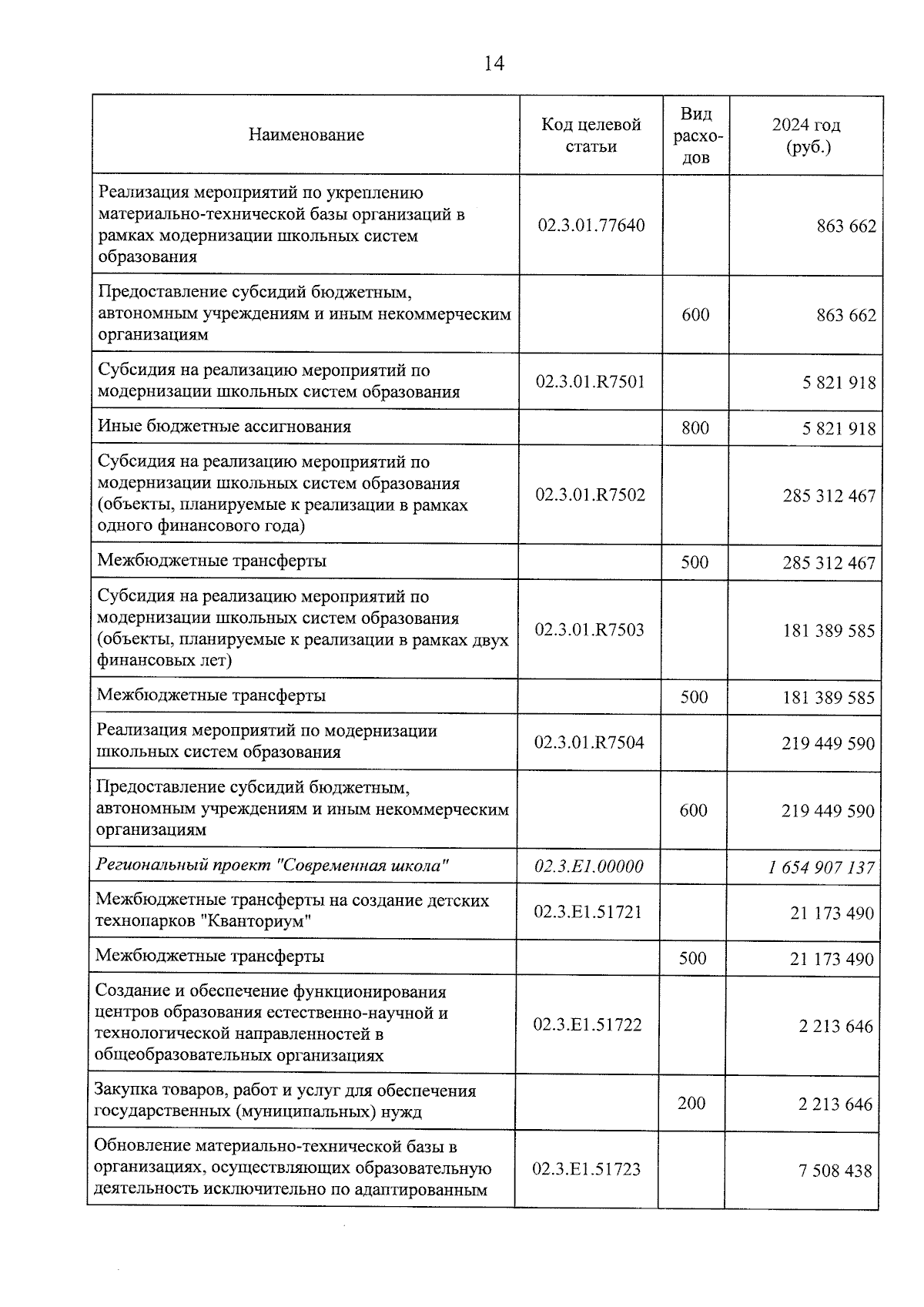 Увеличить