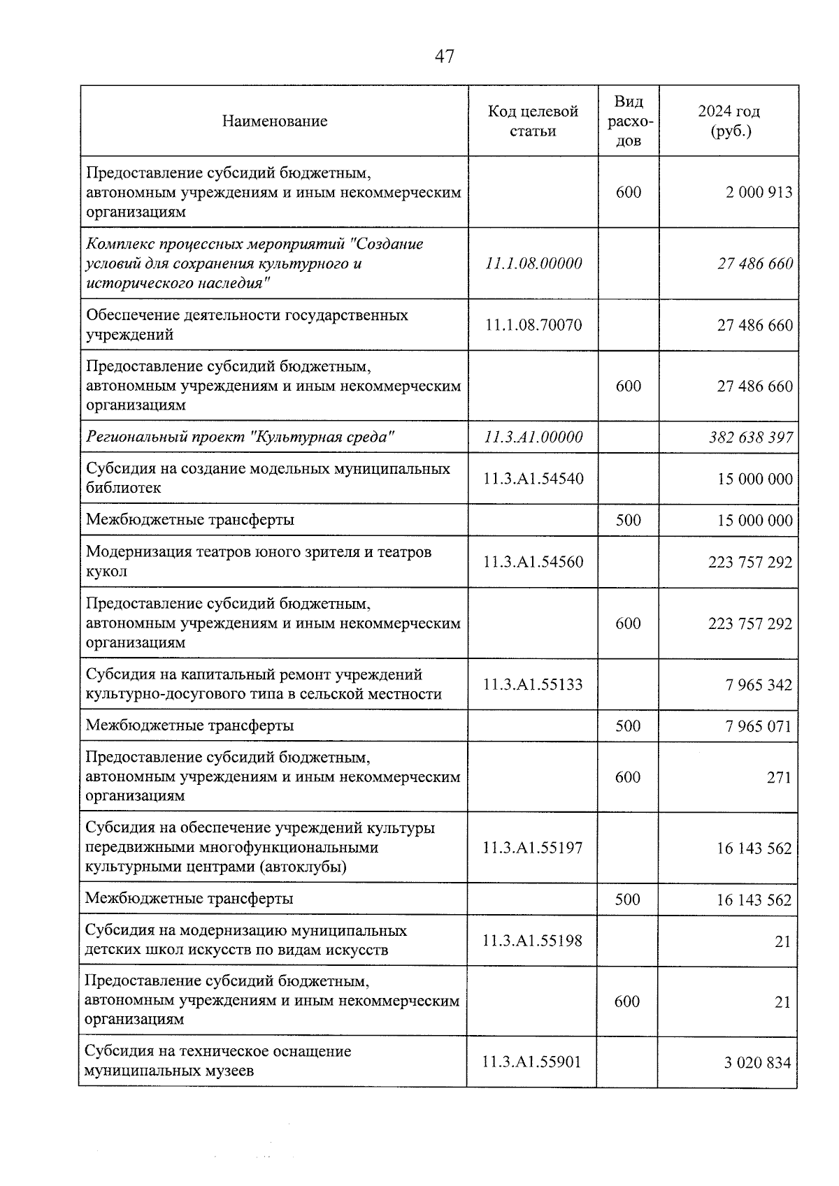 Увеличить