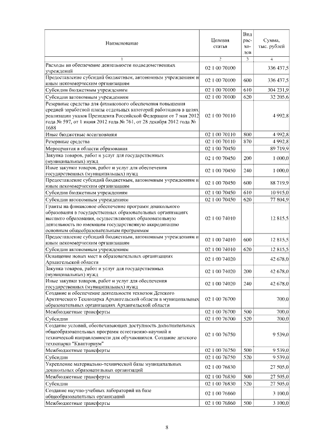 Увеличить