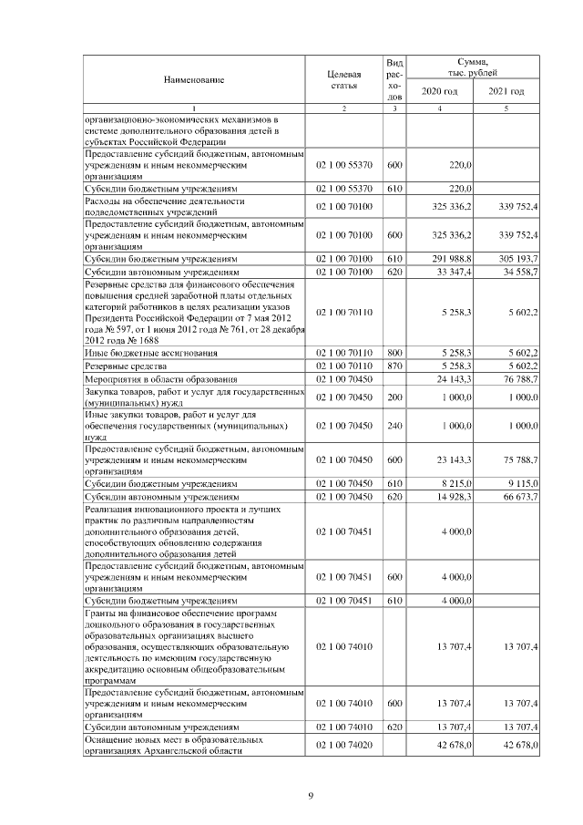 Увеличить