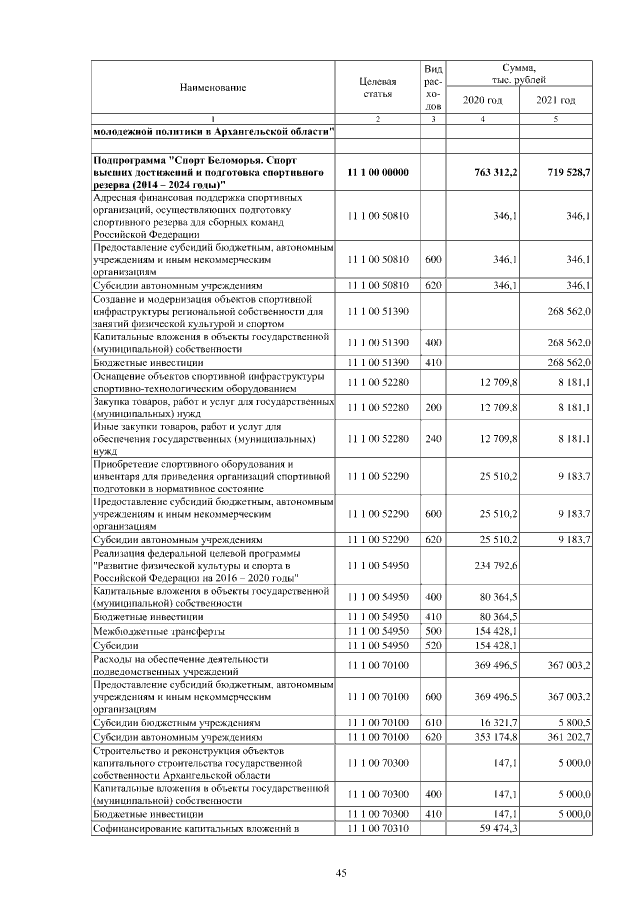 Увеличить