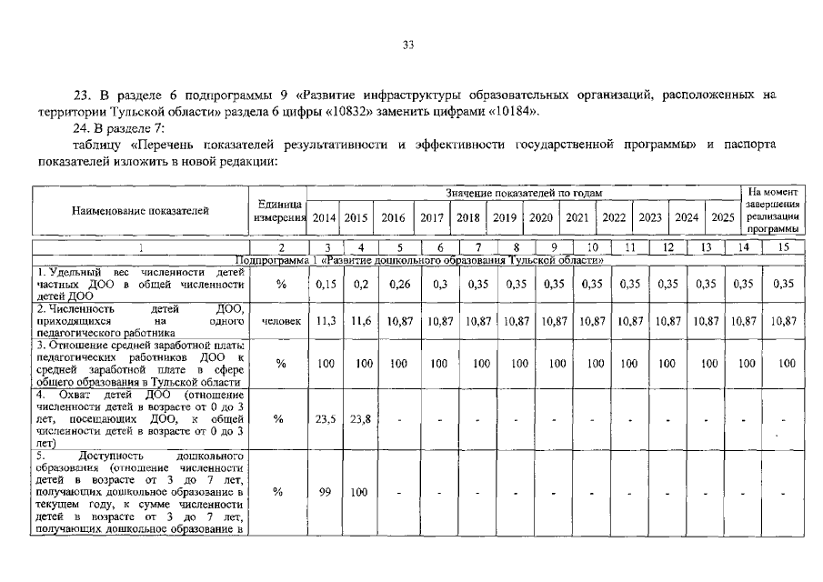 Увеличить