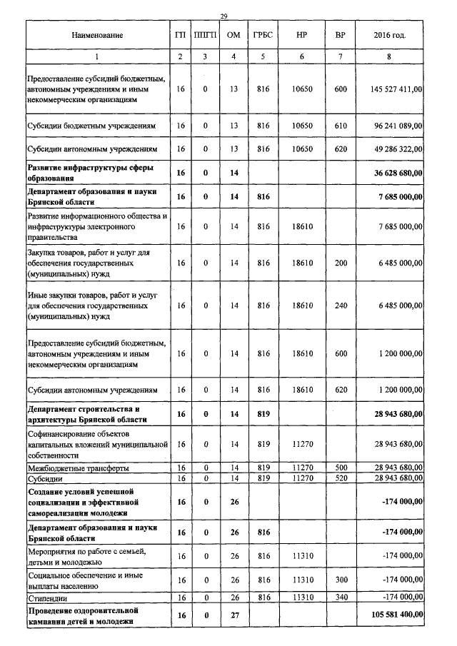 Увеличить