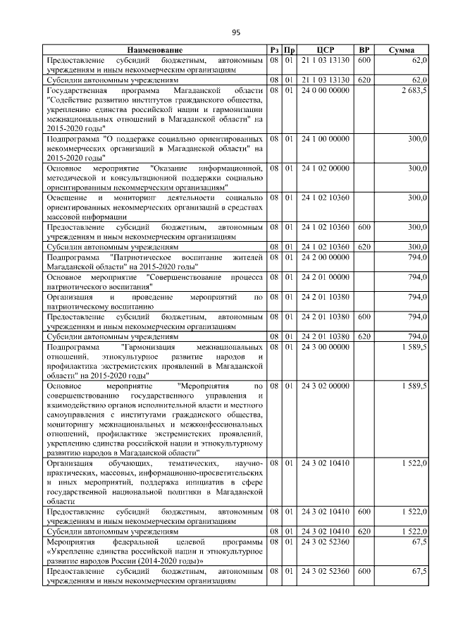 Увеличить
