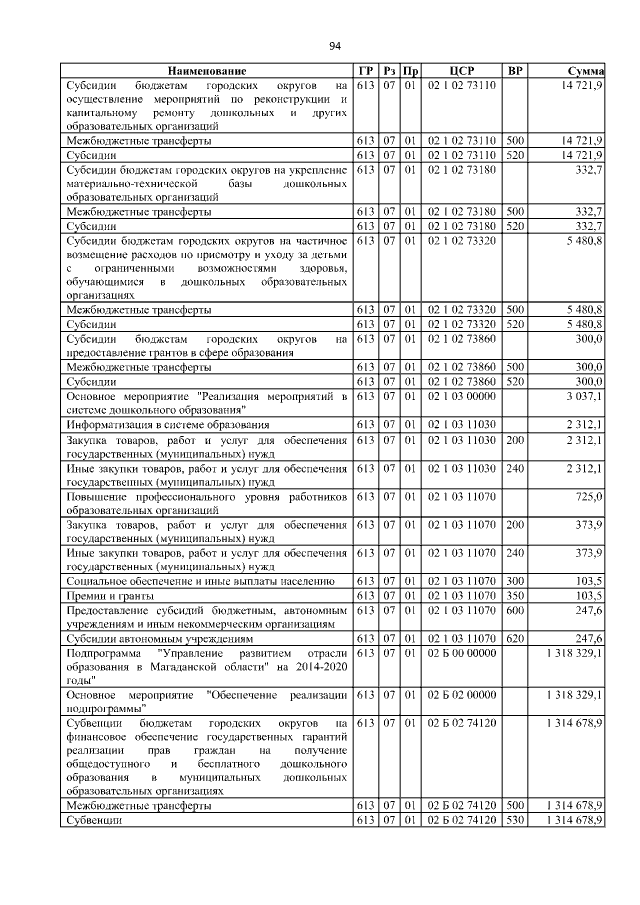 Увеличить
