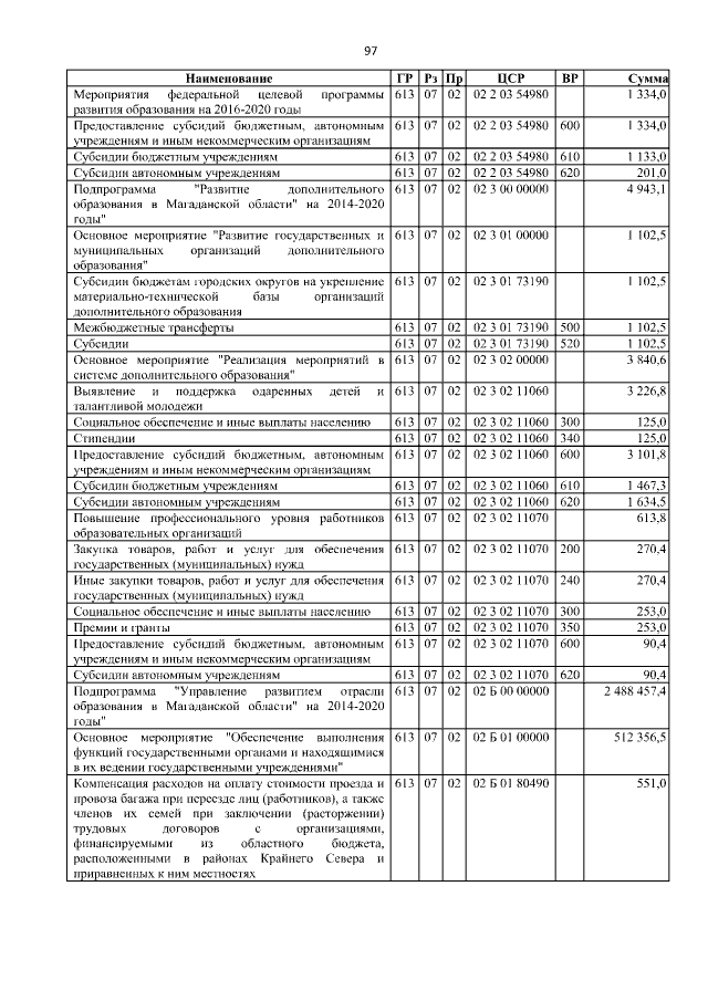 Увеличить