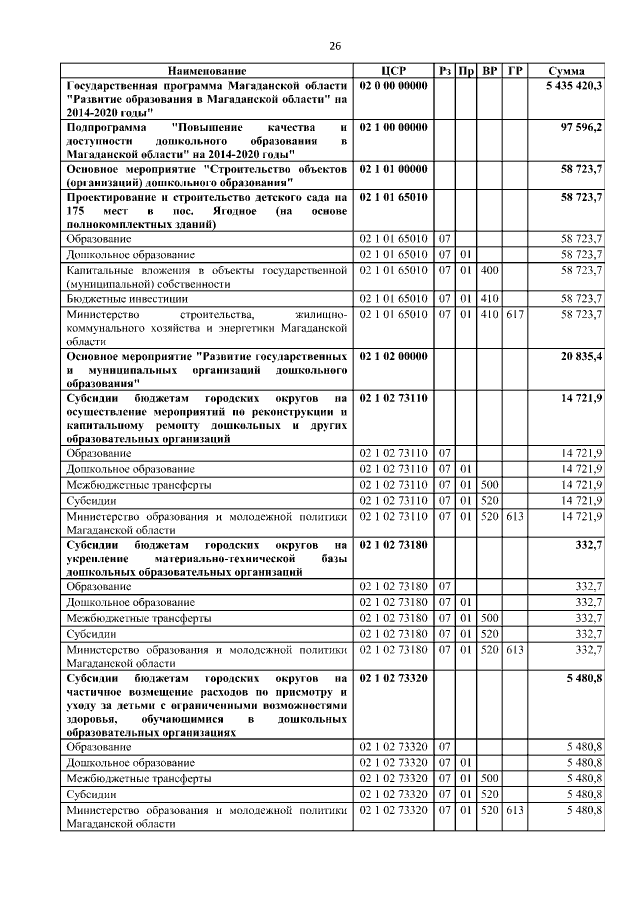 Увеличить