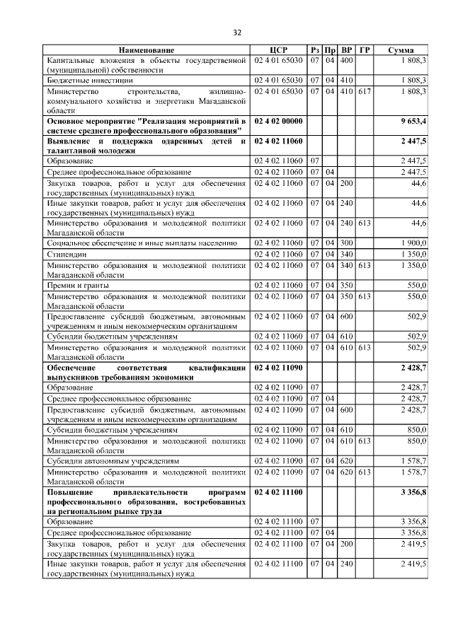 Увеличить