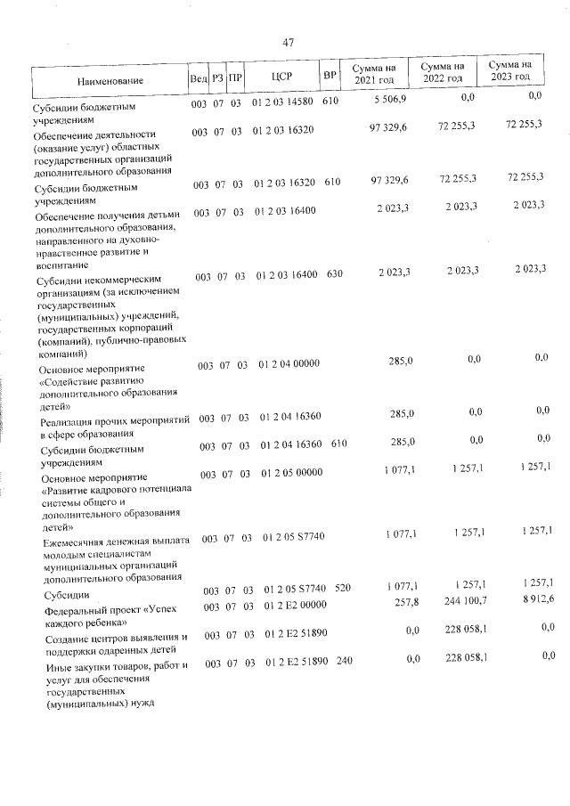 Увеличить