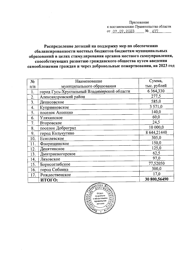 Увеличить
