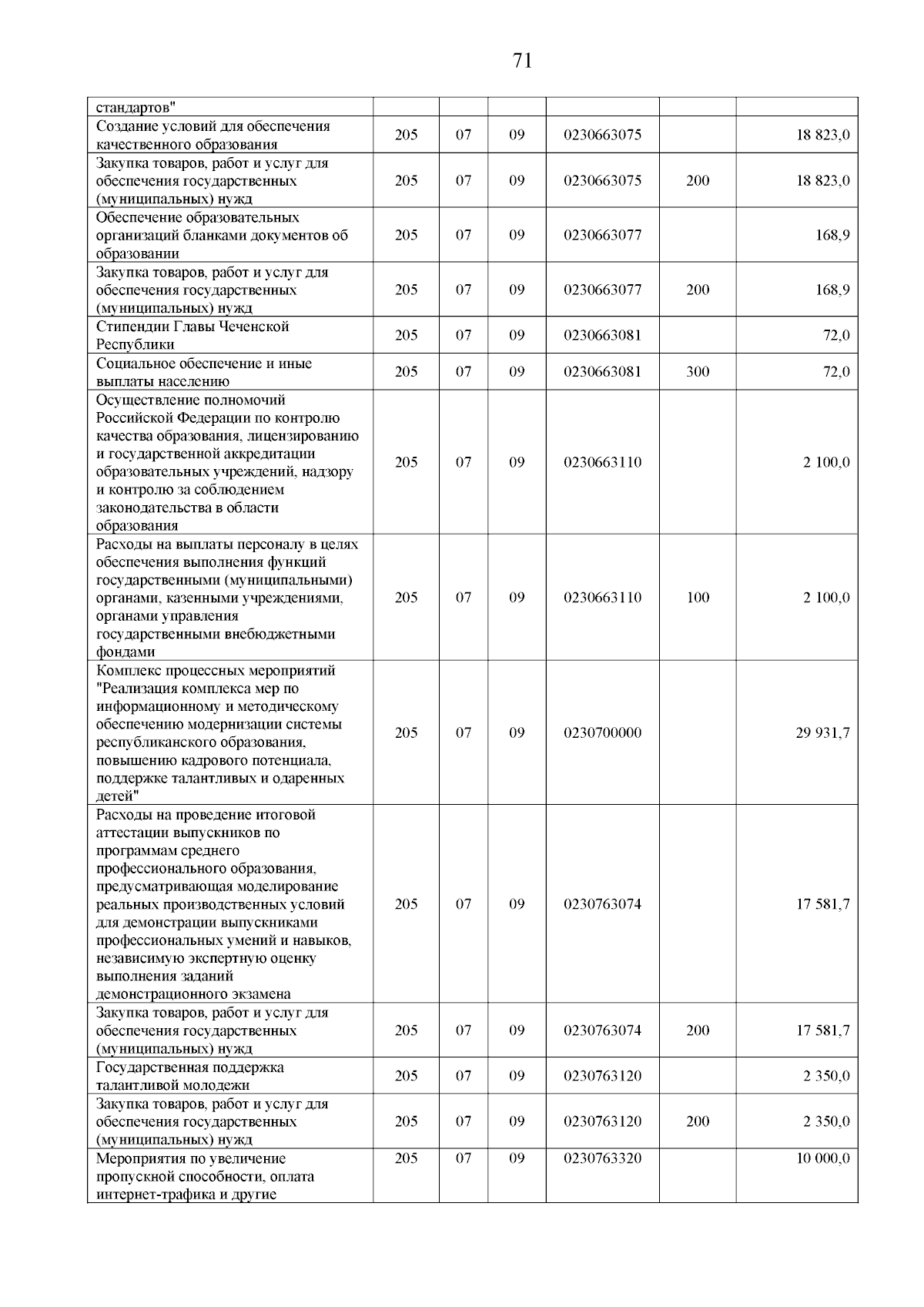 Увеличить