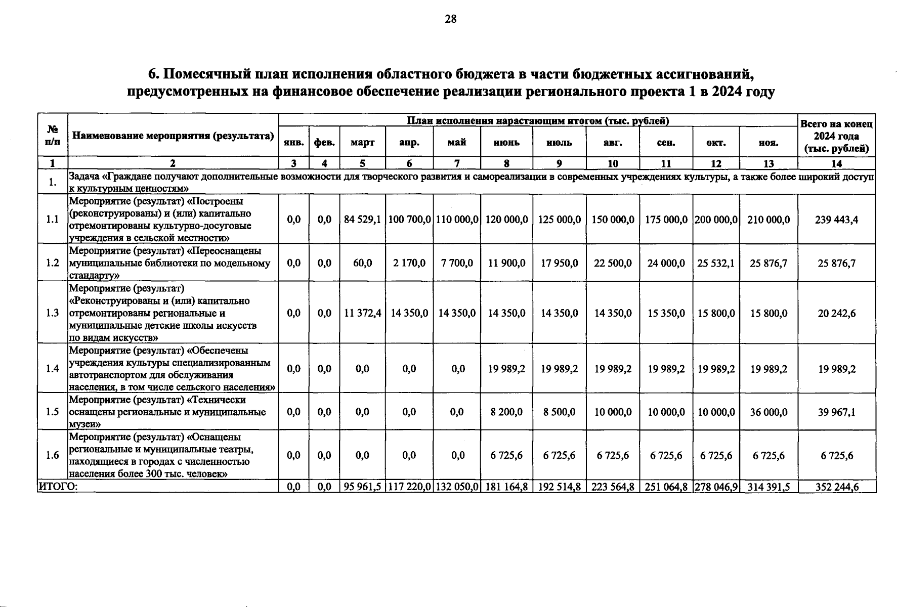Увеличить