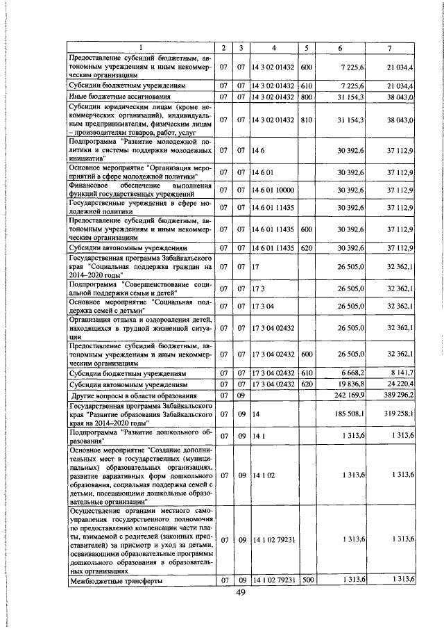 Увеличить