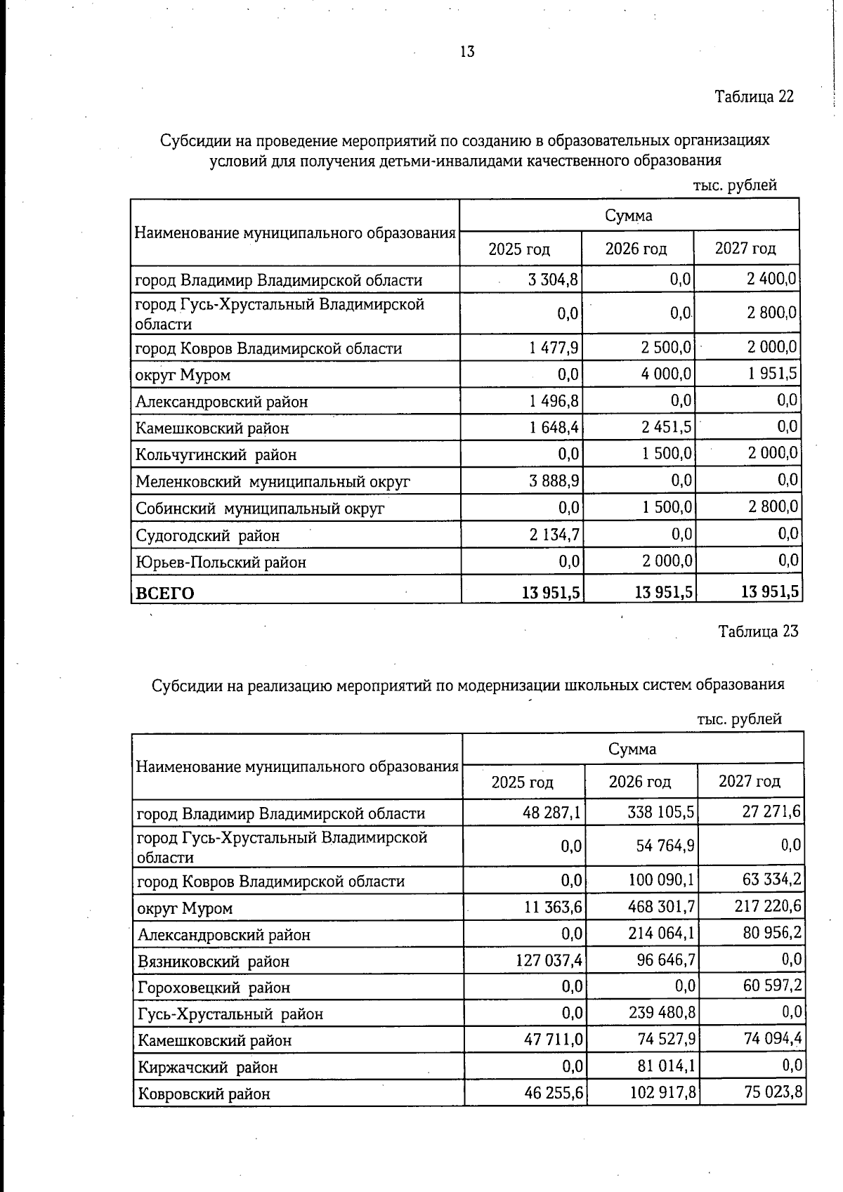 Увеличить