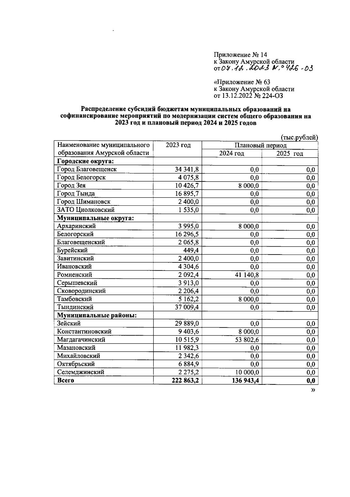 Увеличить