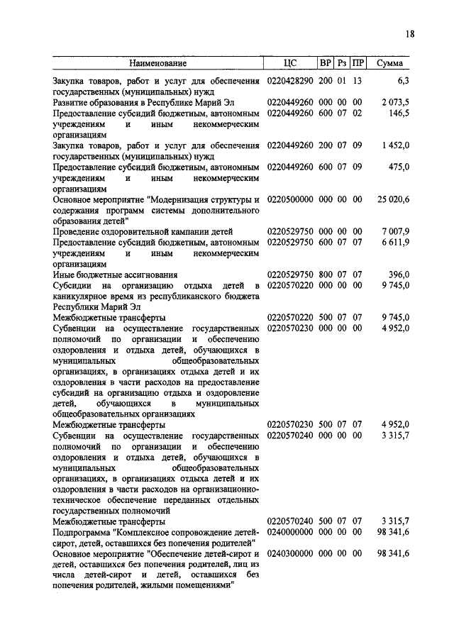 Увеличить