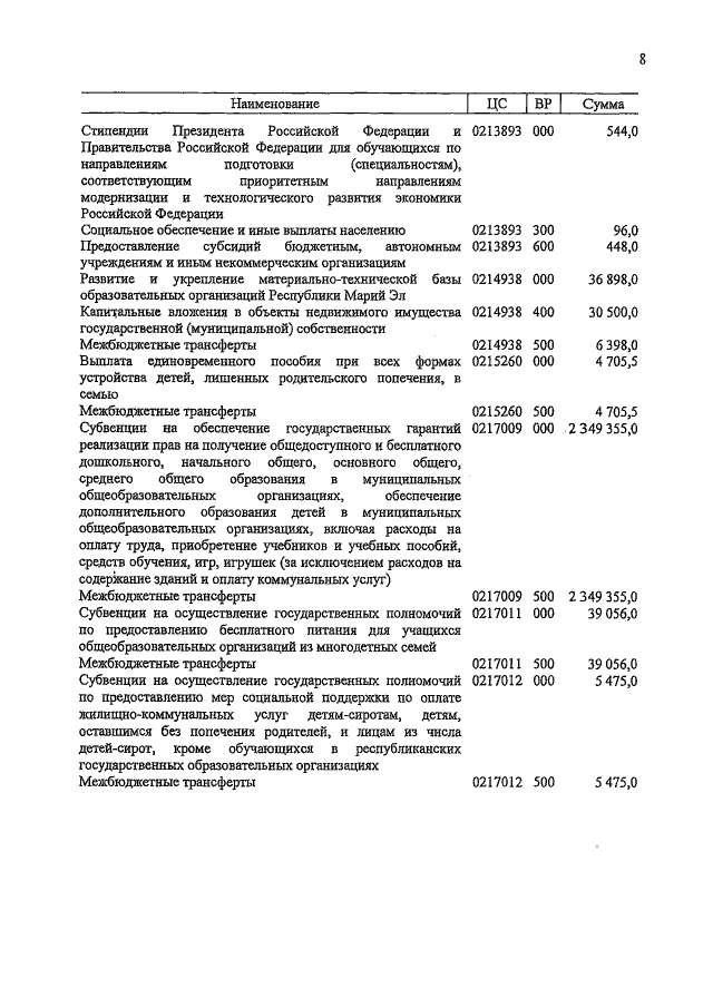 Увеличить