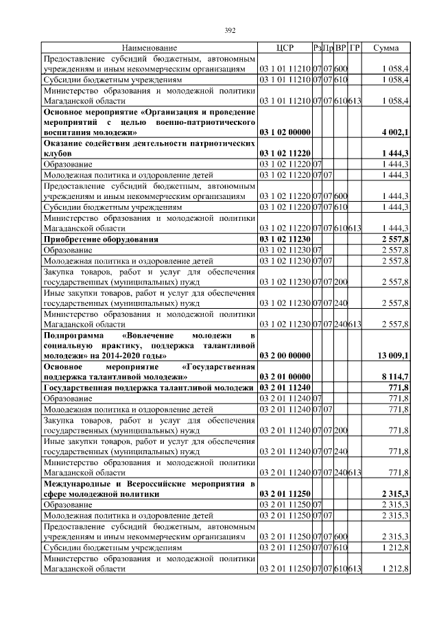 Увеличить