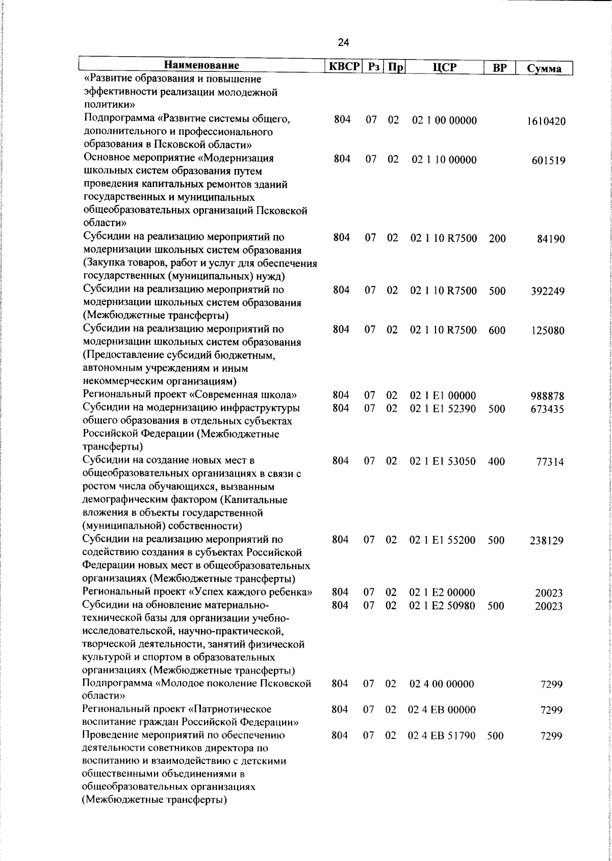 Увеличить
