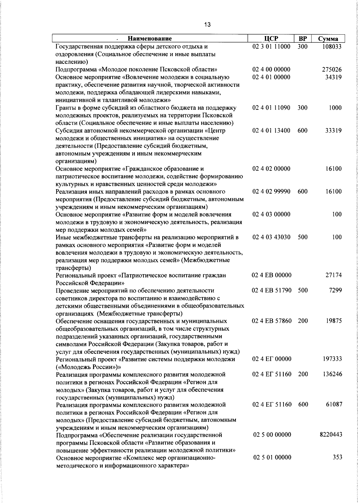 Увеличить