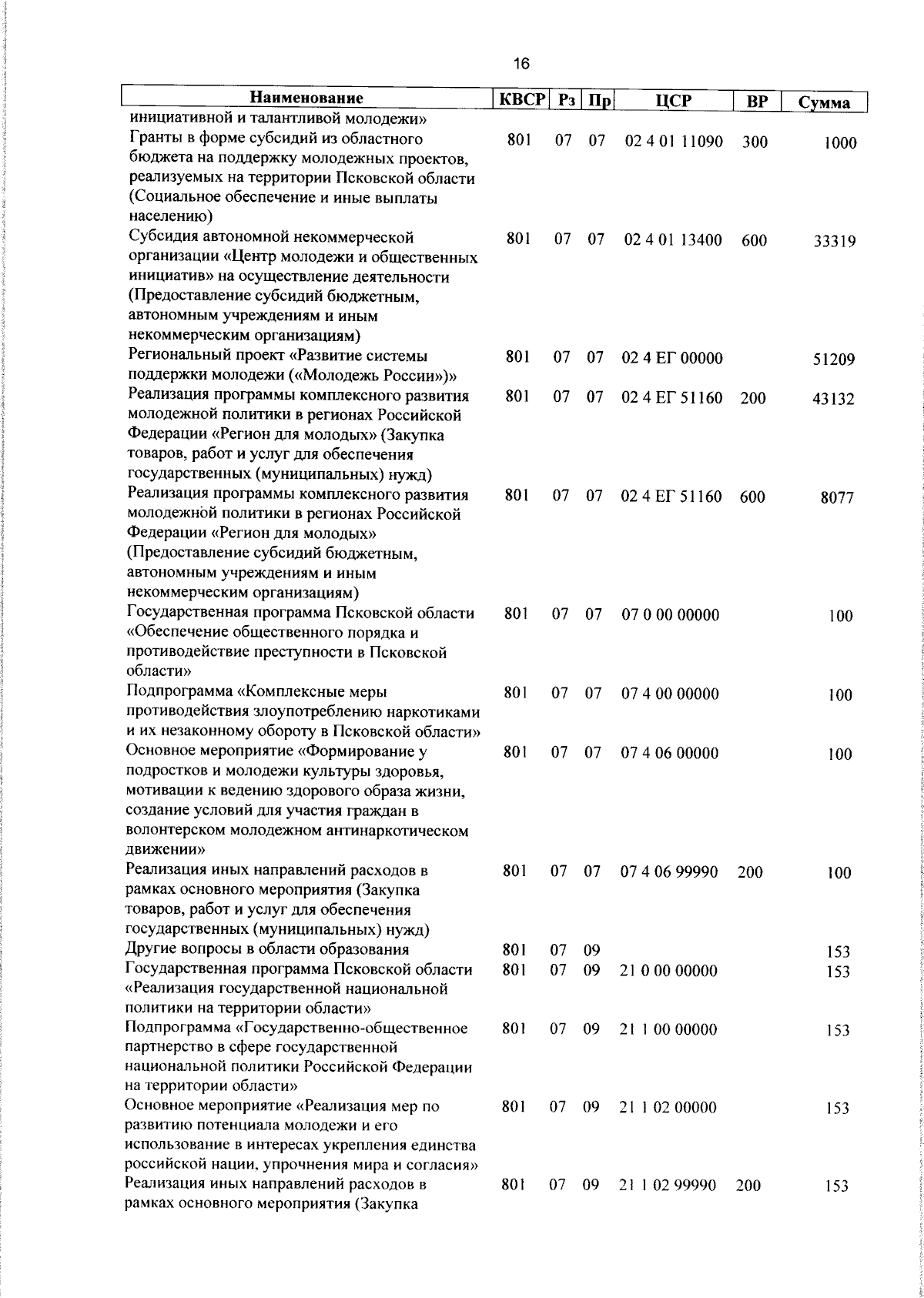 Увеличить