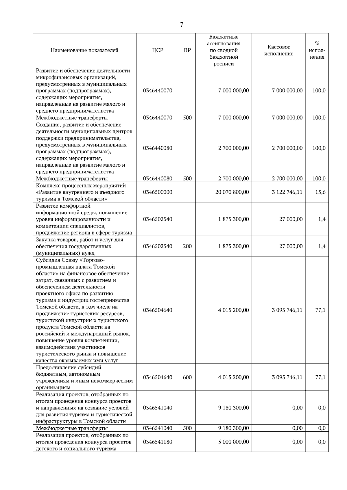 Увеличить