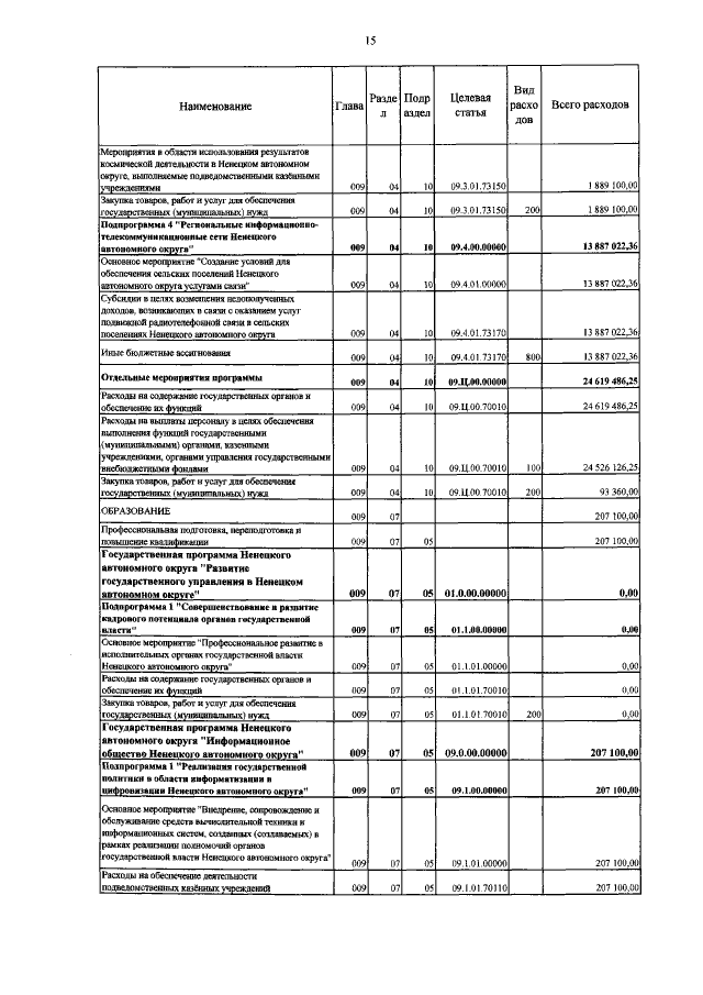 Увеличить