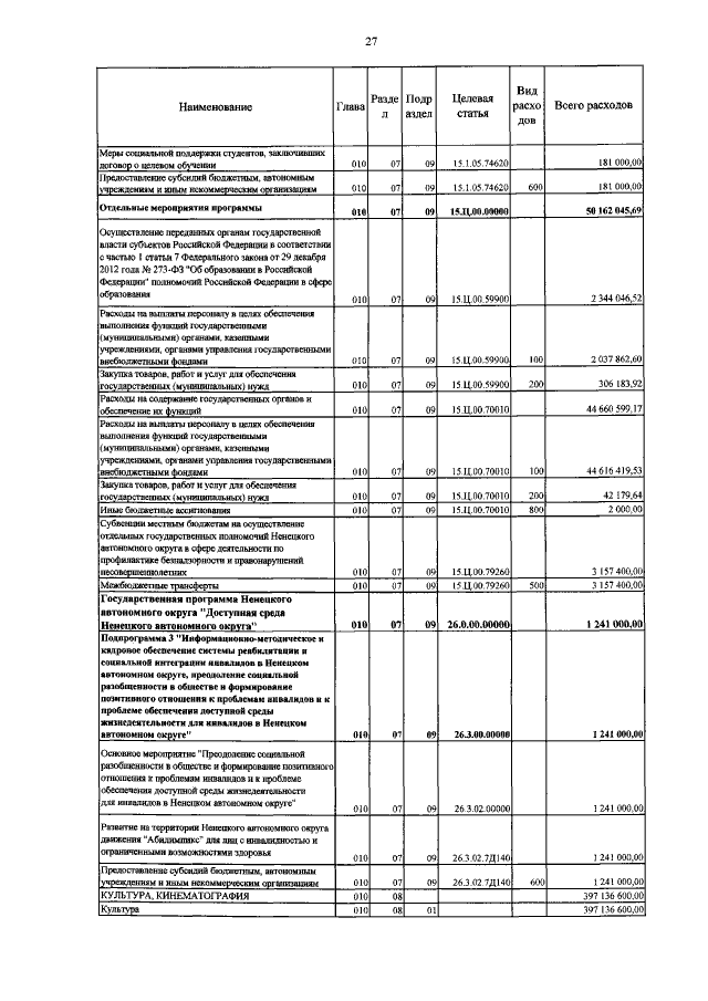 Увеличить