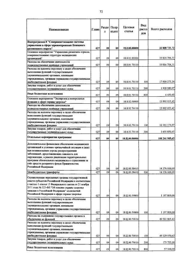Увеличить