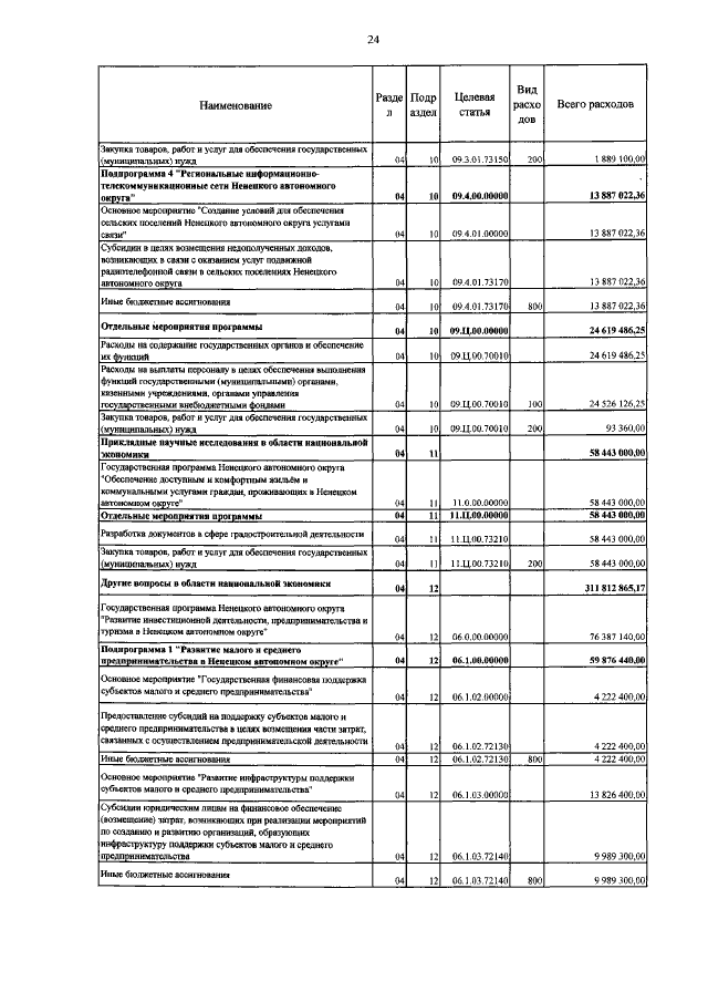 Увеличить