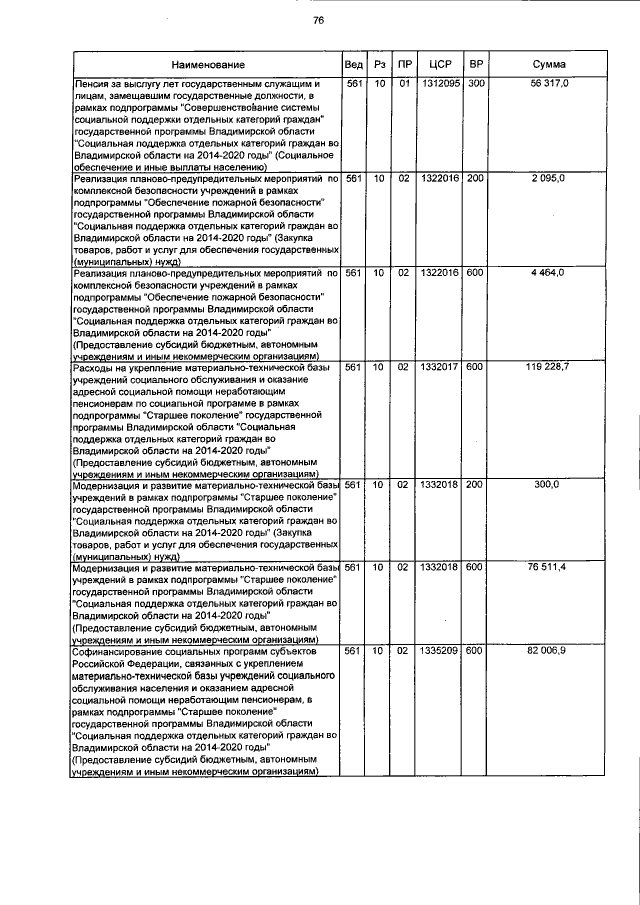 Увеличить