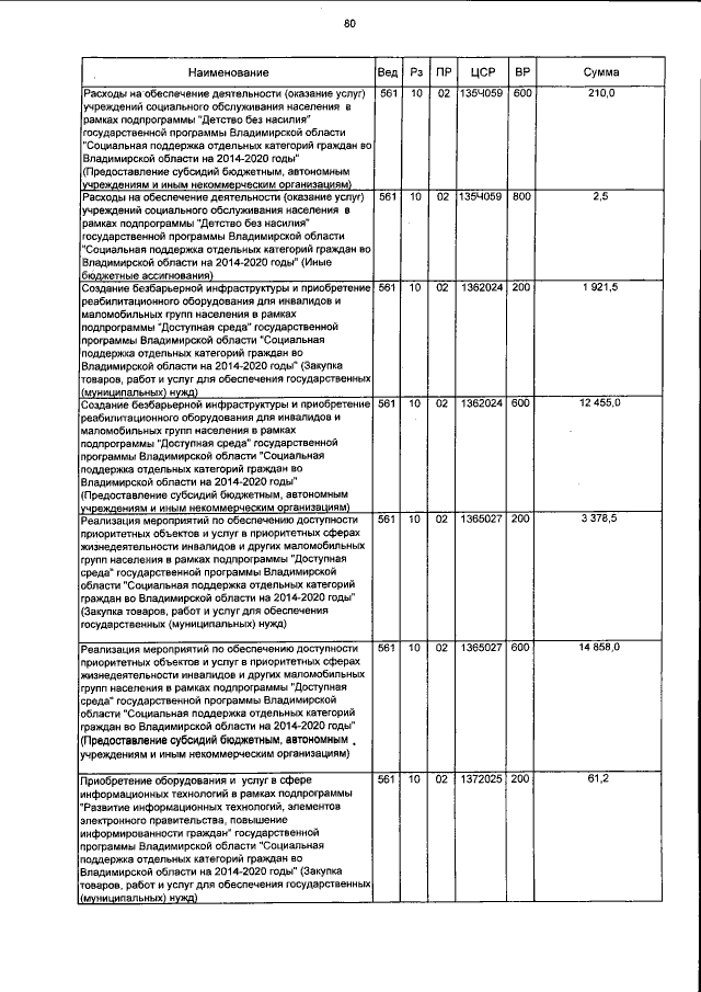 Увеличить