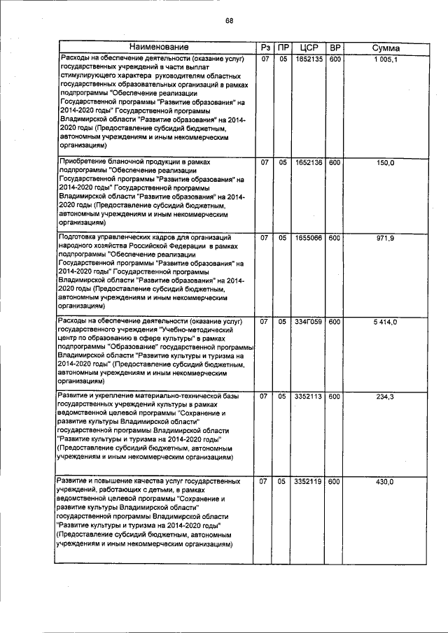Увеличить
