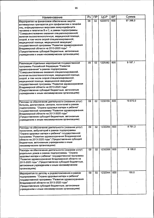 Увеличить