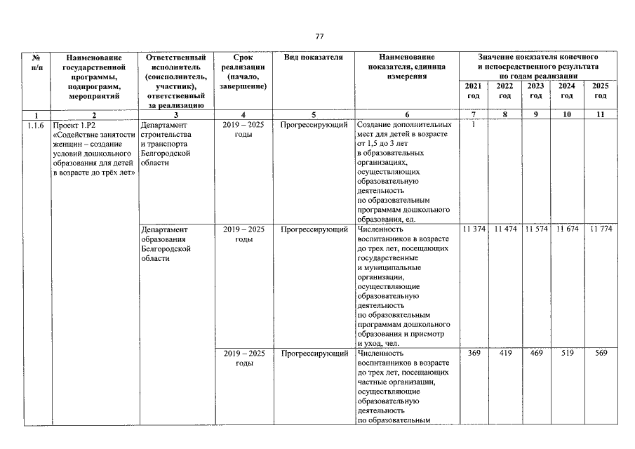 Увеличить