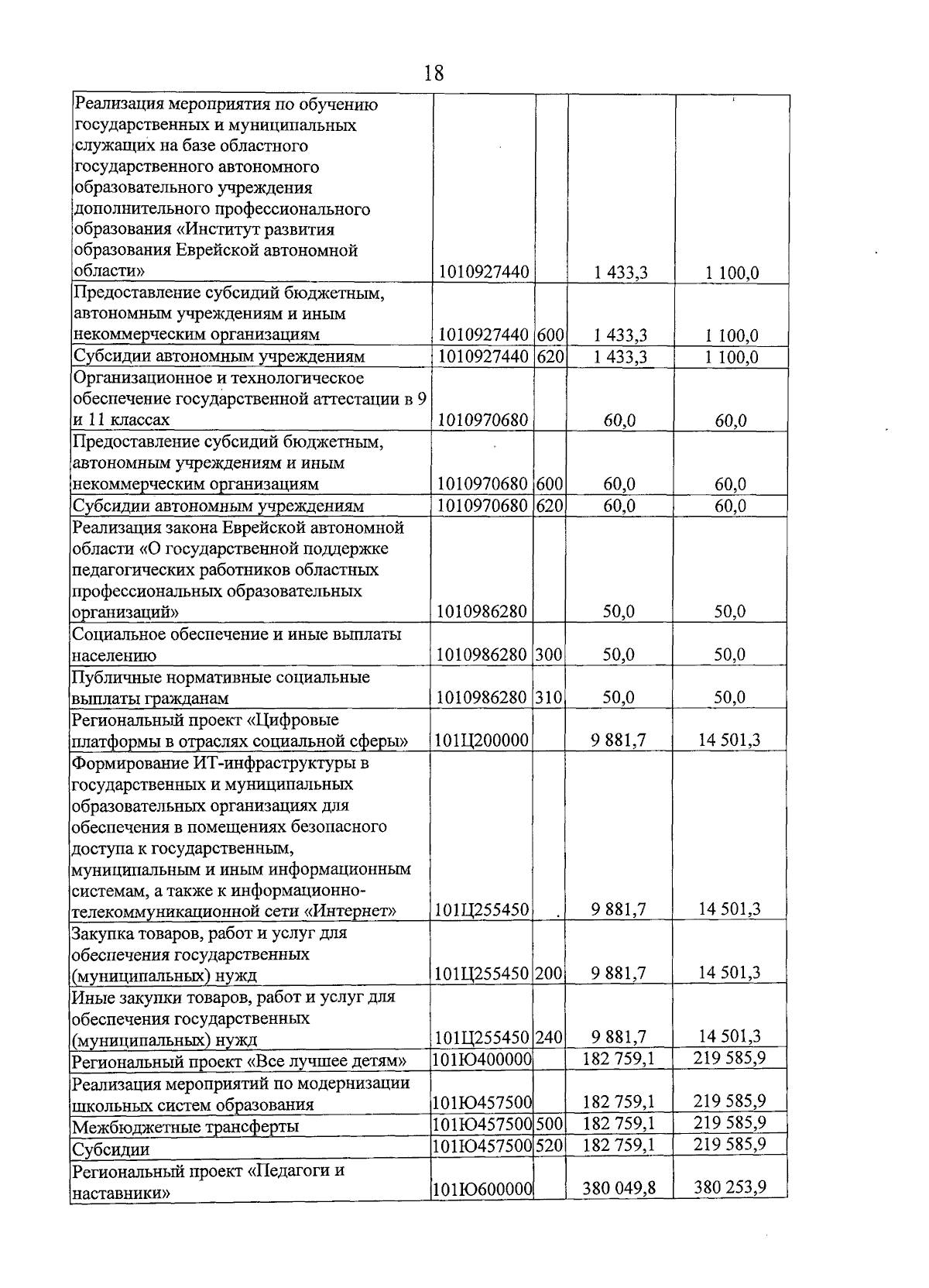 Увеличить