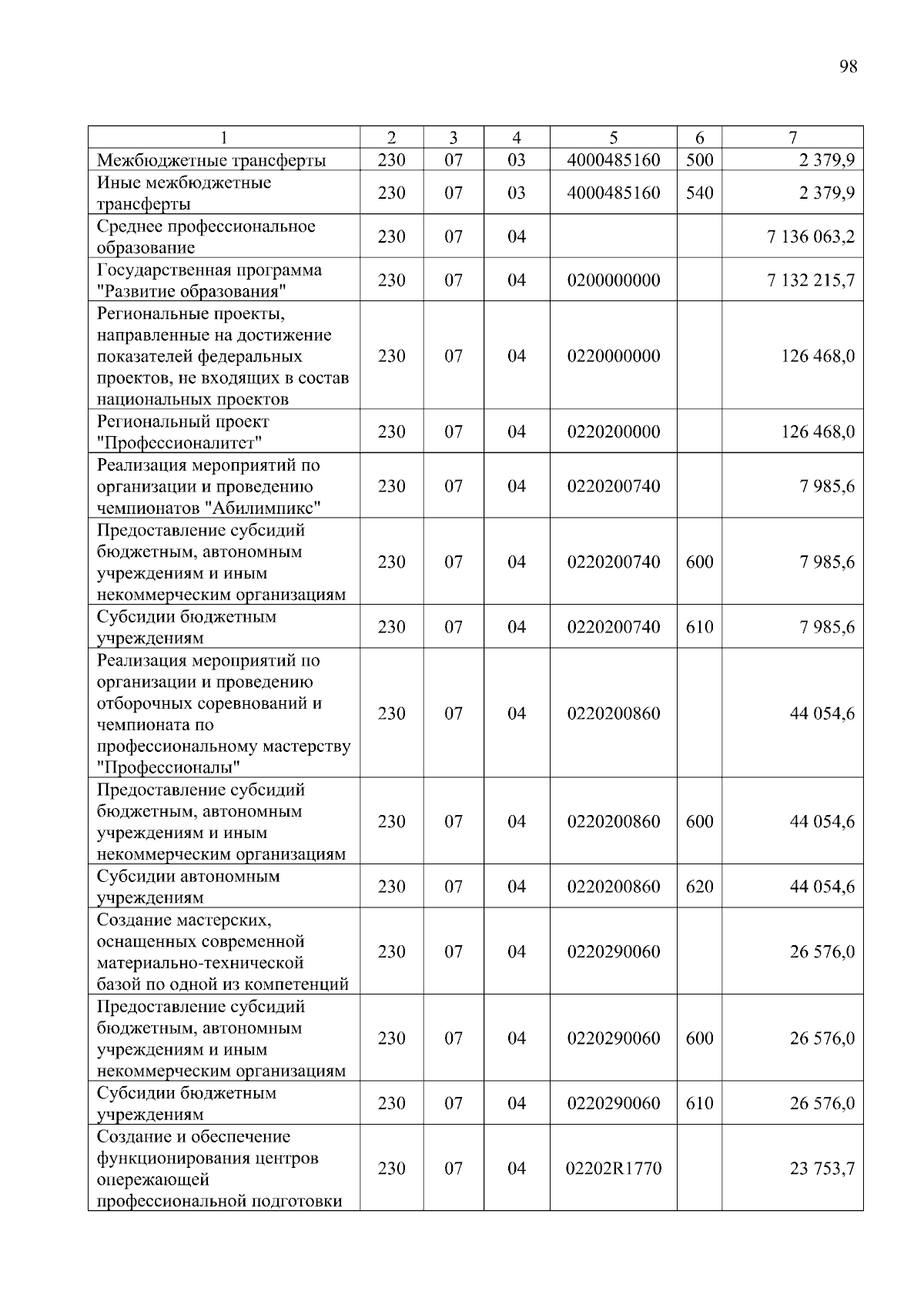 Увеличить