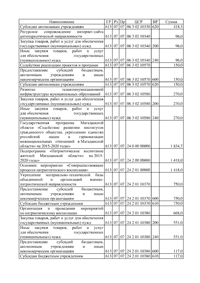 Увеличить