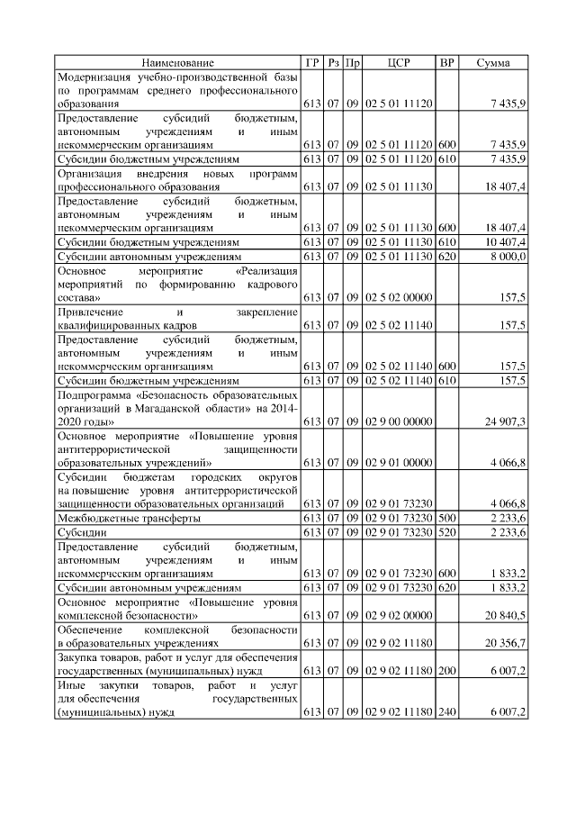 Увеличить