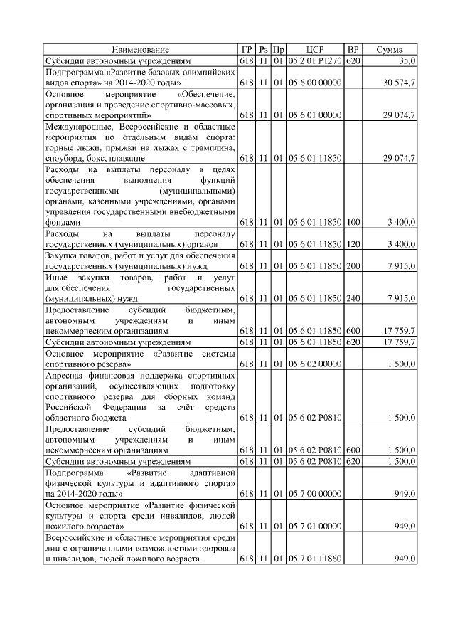 Увеличить