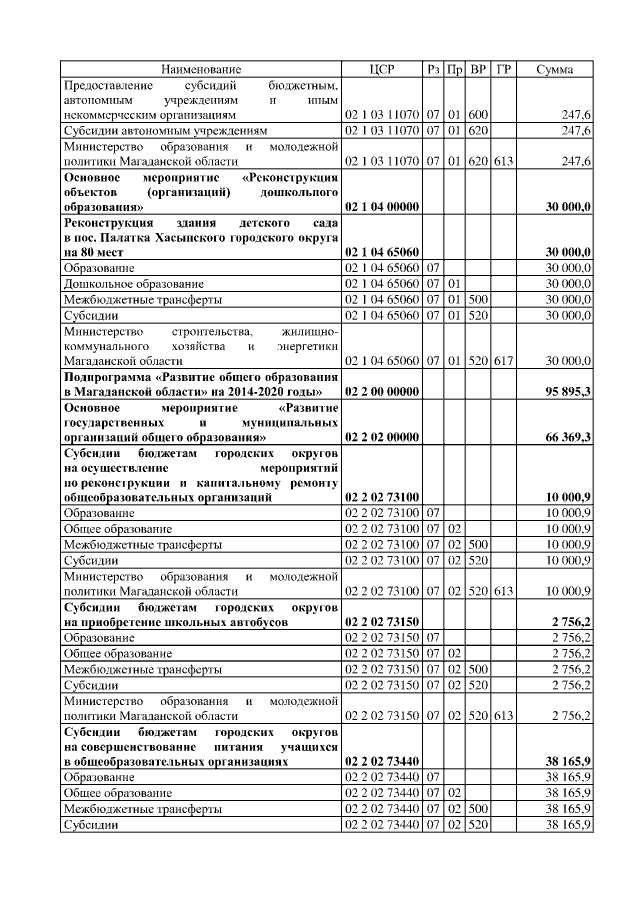 Увеличить