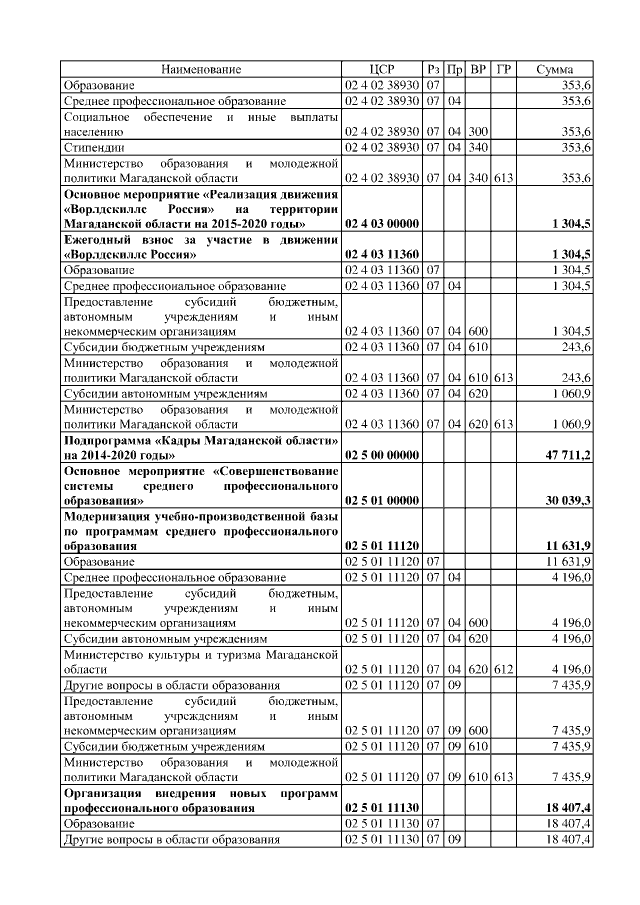 Увеличить