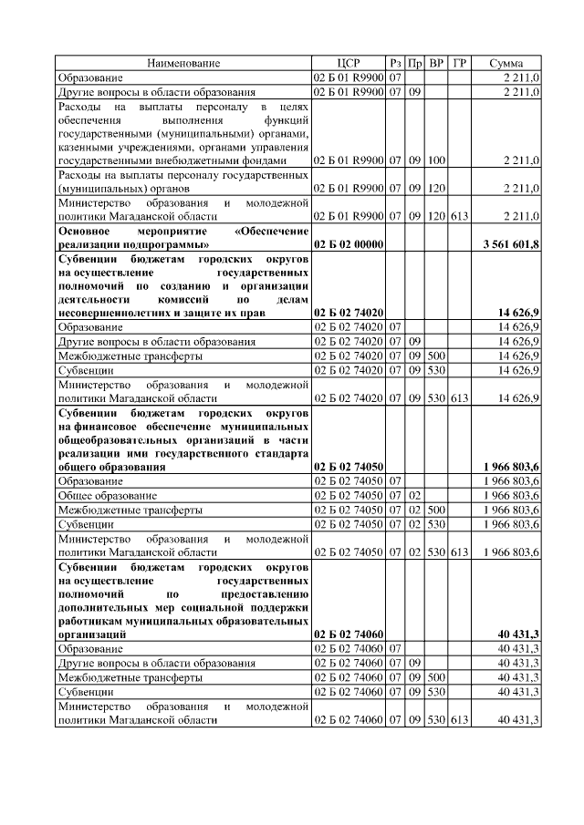 Увеличить