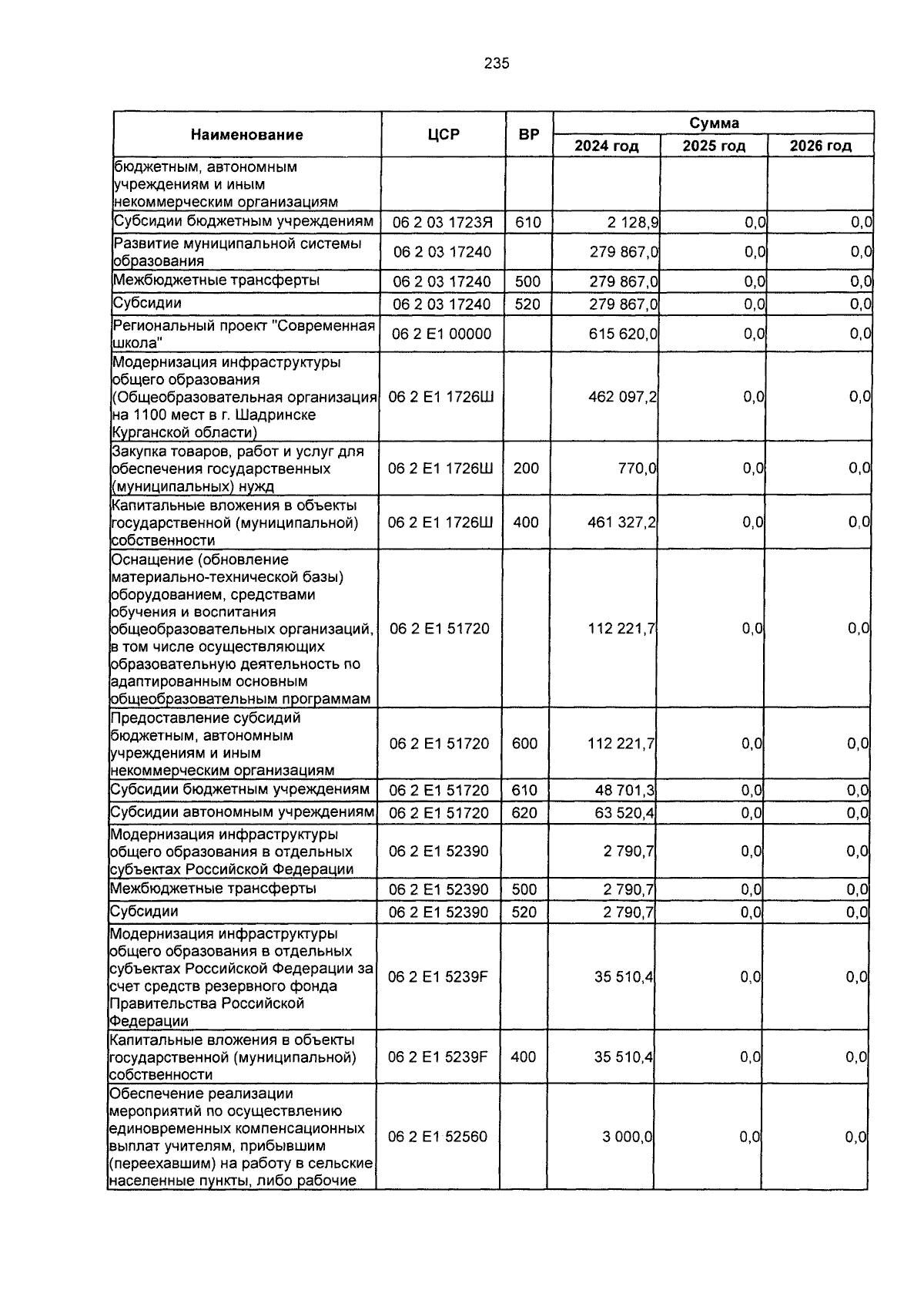 Увеличить