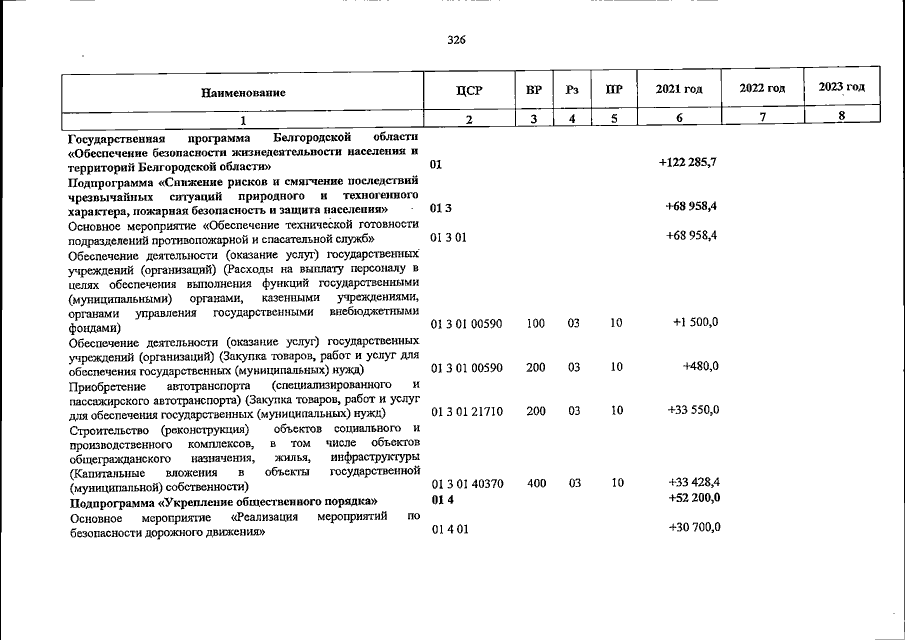 Увеличить
