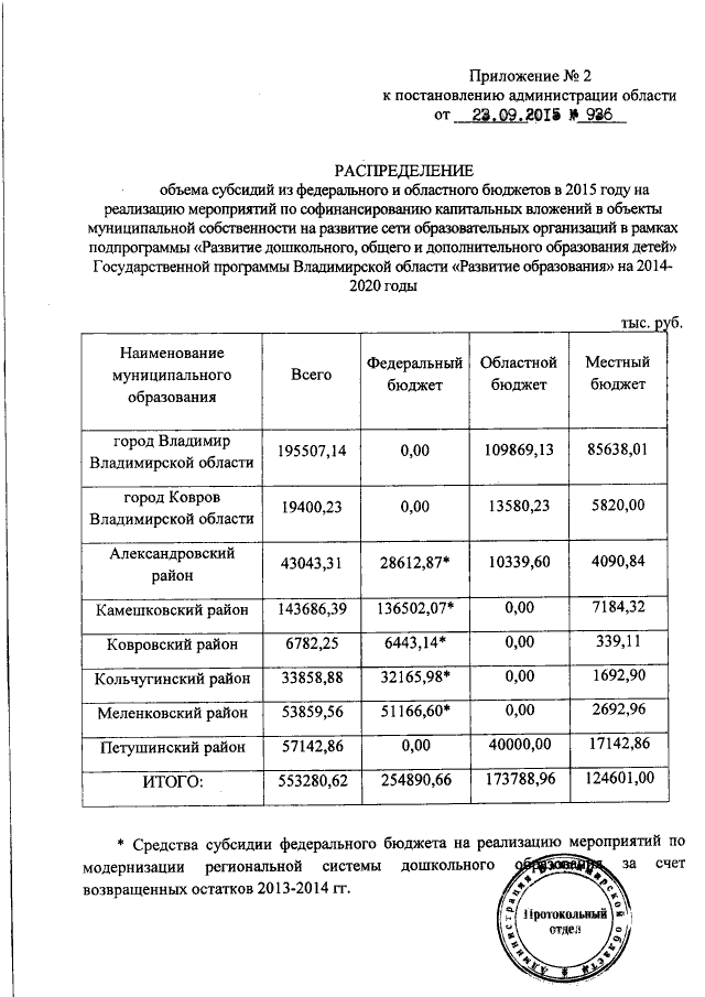 Увеличить