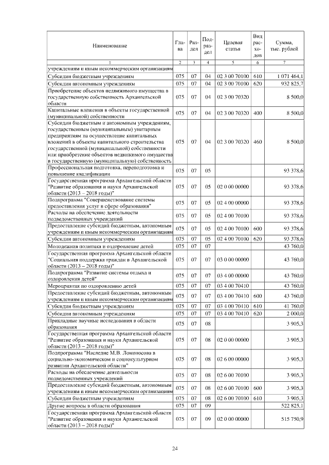 Увеличить