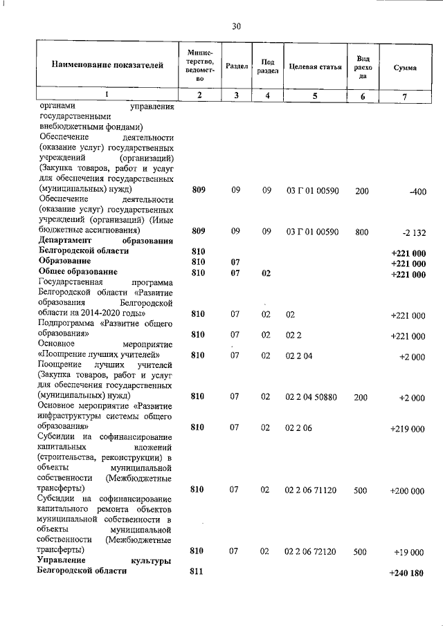 Увеличить